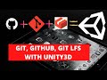 How to use GIT, GITHUB and Git-LFS to upload Unity Projects