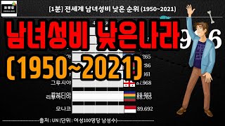 [1분 놀랭킹] 전세계 남녀성비 낮은 순위 (여자가 많은 나라 / 1950~2021)