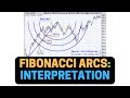 Fibonacci Arcs Interpretation