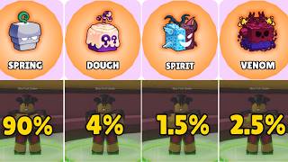 Every Blox Fruits Stock Chance REVEALED! (All 41 Fruits 2026)