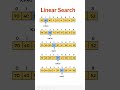 Linear Search Algorithm
