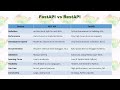Generate PDF File Summary with Python and Display with FastAPI