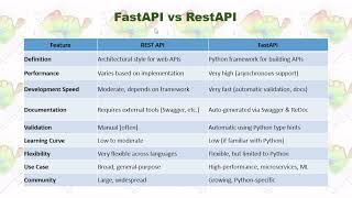 Generate PDF File Summary with Python and Display with FastAPI