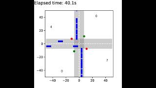 Intersection Simulation [Adaptive Traffic Lights *1*]
