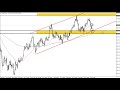 USD/JPY Technical Analysis for November 23, 2018 by FXEmpire.com