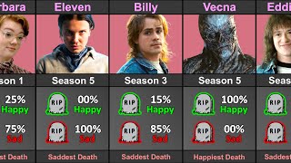 Whose Death Was Sadder In Stranger Things Season 1 to 5