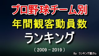 【プロ野球】チーム別年間観客動員数ランキング【2009-2019】