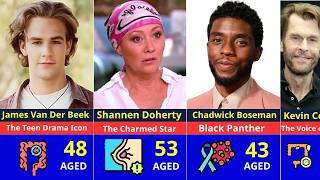 70 Legendary Actors Who Died Too Soon From Deadly Cancer 😢 Memorial Tribute 2026