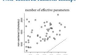 Statistical Rethinking Winter 2019 Lecture 18