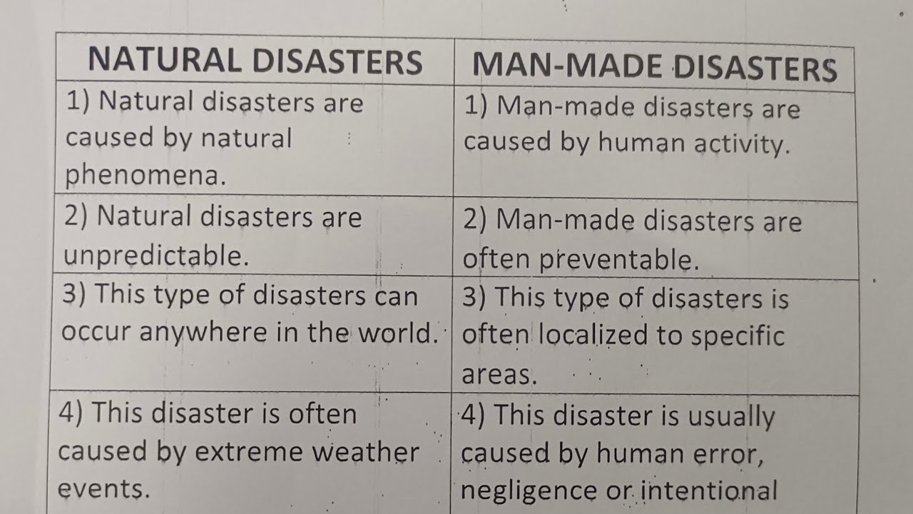 Difference Between Natural Disaster And Man Made Disaster Class Series
