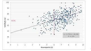 Regressão Linear Simples - Ajuste de Reta