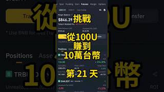 挑戰從100U賺到10萬台幣 第21天 | Challenge: Making 100U to 100,000 Day 21 #100U挑戰 #100UChallenge #btc #trading