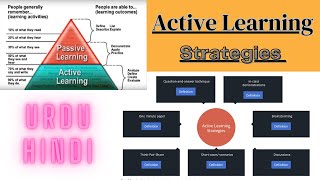 Active Learning Strategies, Active Learning Strategies Method, Active Learning vs Passive Learning.