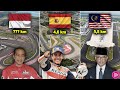 MANDALIKA MASUK KAH..?? 10 Sirkuit MotoGP dengan Jalur Lintasan Terpanjang Di Dunia