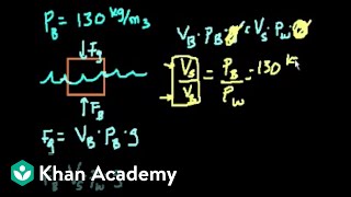 Buoyant force example problems edited | Physical Processes | MCAT | Khan Academy