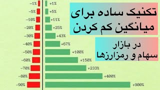 تکنیک ساده برای میانگین کم‌کردن و خرید پله‌ای در بازار سهام و رمزارزها