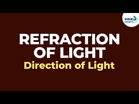 Why does change in speed cause refraction?
