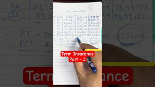 Term Insurance Premium - Real Cost #everypaisamatters