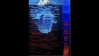 Sleep and Dreams Iceberg Explained