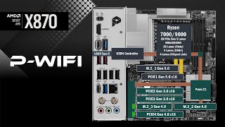 MSI X870 P WiFi All PCIe Connections