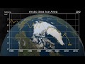 Annual Arctic sea ice minimum 1979-2016 with area graph