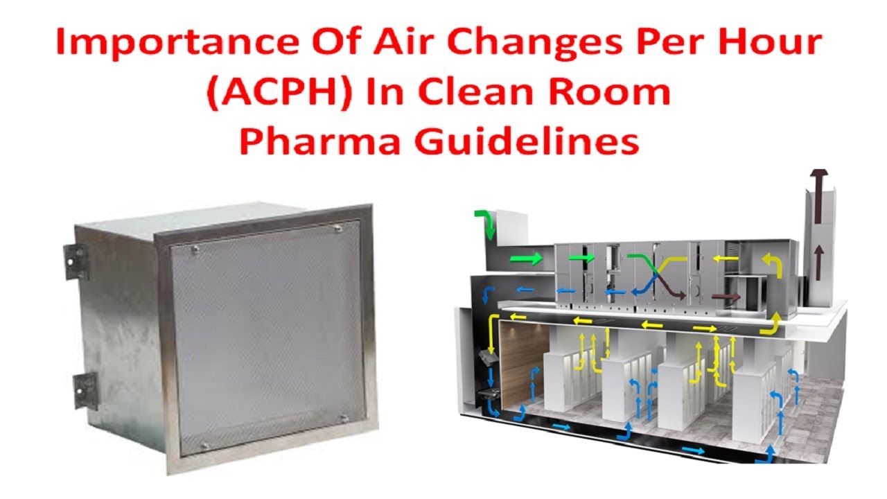 How To Calculate Acph Youtube