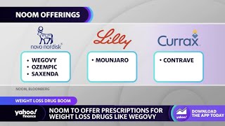 Noom to offer prescriptions for weight-loss drugs