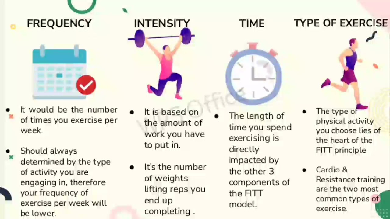 Group 4 (Module 2) Lesson 2 - Frequency, Intensity, Time And Type Of ...