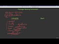 17.5 : Package Naming Convention — [Abdul Bari] Java Course