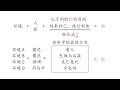 【仁字新解】孔子的仁，孔子判断仁的原则