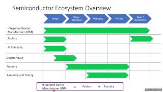 Indian Semiconductor Ecosystem, Importance of EDA Tools and AI