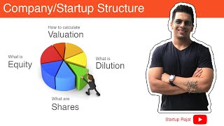 Startup Company Structure - Calculating valuation, equity, dilution
