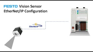 Festo Vision Sensor EtherNet/IP Configuration