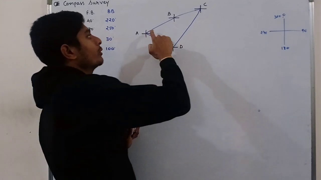 Example Of Included Angle | F.B And B.B | Compass Survey | Survey | GTU ...