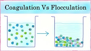 Coagulation and flocculation