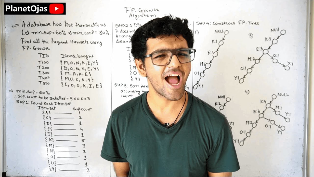 Fp Growth Algorithm рџ ґ Youtube