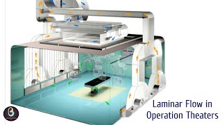 Laminar Flow in Operation Theater | Biomedical Engineers TV |