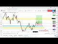 gbp usd running in 40 pips profits