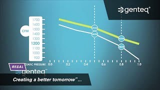 Introduction to High-Efficiency Evergreen Motors for Residential HVAC