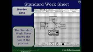 Standard Work Sheet Overview