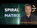 LeetCode 54 | Spiral Matrix | Algorithm Explained (Java)