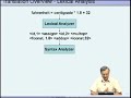 mod 01 lec 01 an overview of a compiler