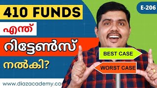 Analyzing Mutual Fund Returns: Best & Worst Fund Returns  - Malayalam | Thommichan Tips - E206