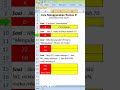 Rumus IF pada Excel 1/3 @HikmahSarjana#rumusexcel #excel #exceltips