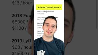 My Software Engineer Salary Progression