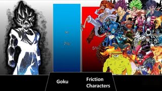 GOKU VS FICTIONAL ANIME CHARACTERS🤯| CAN HE WIN?😳..