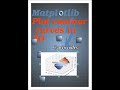 Plot contour curves in 3D  using #matplotlib #python #pythonprogramming