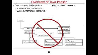 Java Phaser (Part 1)