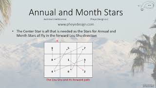 Feng Shui: Annual and Monthly Star Chart Patterns