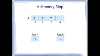 Data Structures Tutorial: The FIFO Queue Data Structure